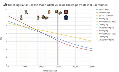 blowpipe vs atlatl